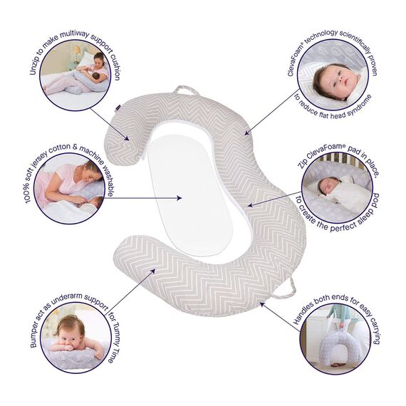 
Perna pentru gravide si salteluta pentru dormit Mum2Me Clevamama 3205
, 6 image