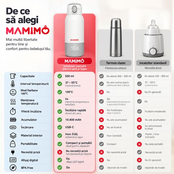 Incalzitor portabil apa si lapte pentru bebelusi Mamimo, termos electric 500 ml, baterie 10.400 mAh, temperatura reglabila 37–55°C si 100°C, incalzire rapida, mentinere temperatura, dezinfectare, afisaj LED, inox 316L, alb/gri, 3 image